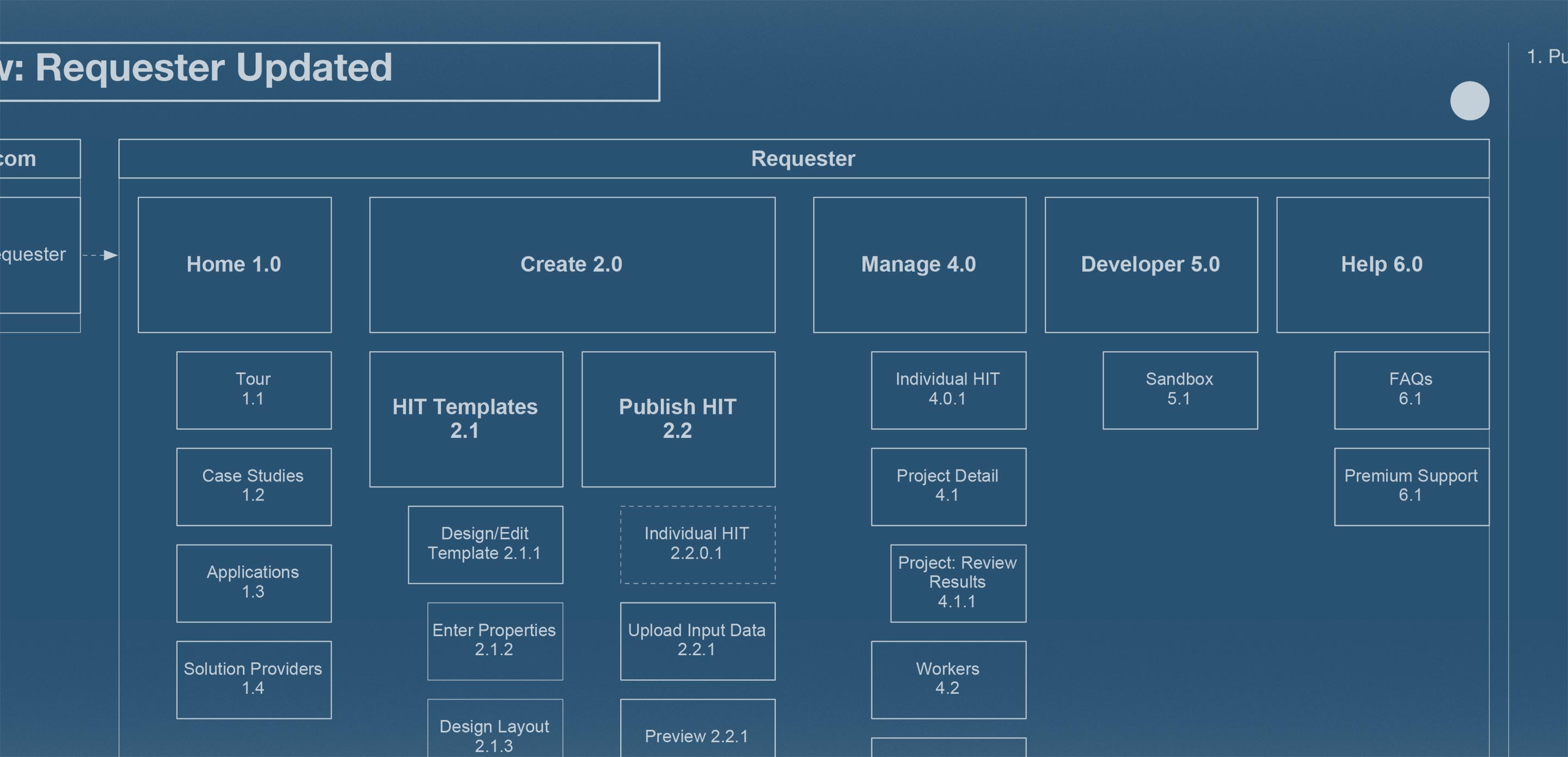 Screenshot: Application Blueprint